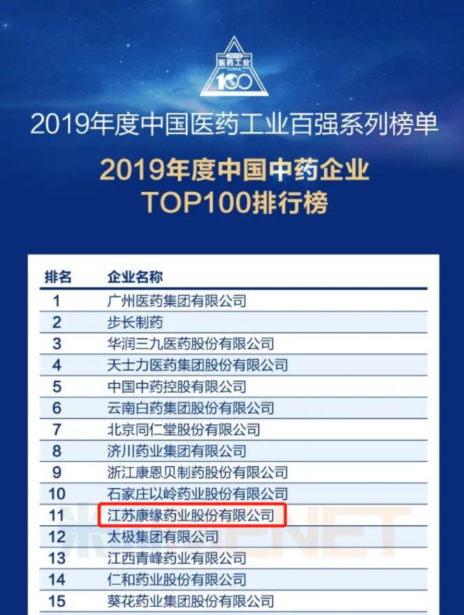 js6666金沙登录入口-欢迎您位列“中国中药企业TOP100排行榜”第11位！